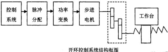 海西蔡司海西三坐标测量机